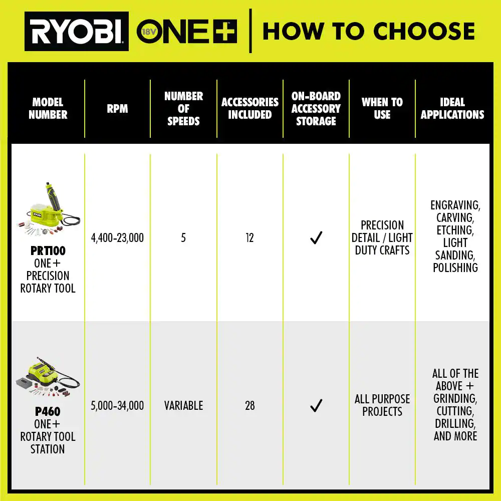 RYOBI P460K1SB ONE+ 18V Cordless Rotary Tool Kit with 1.5 Ah Battery and Charger