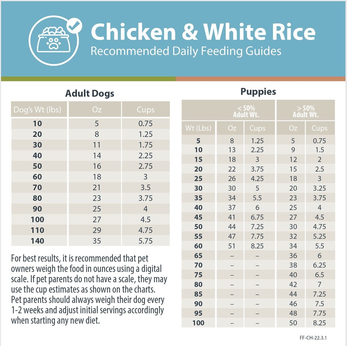 JustFoodForDogs DoItYourself Chicken and White Rice Recipe Fresh Dog Food Recipe and Nutrient Blend