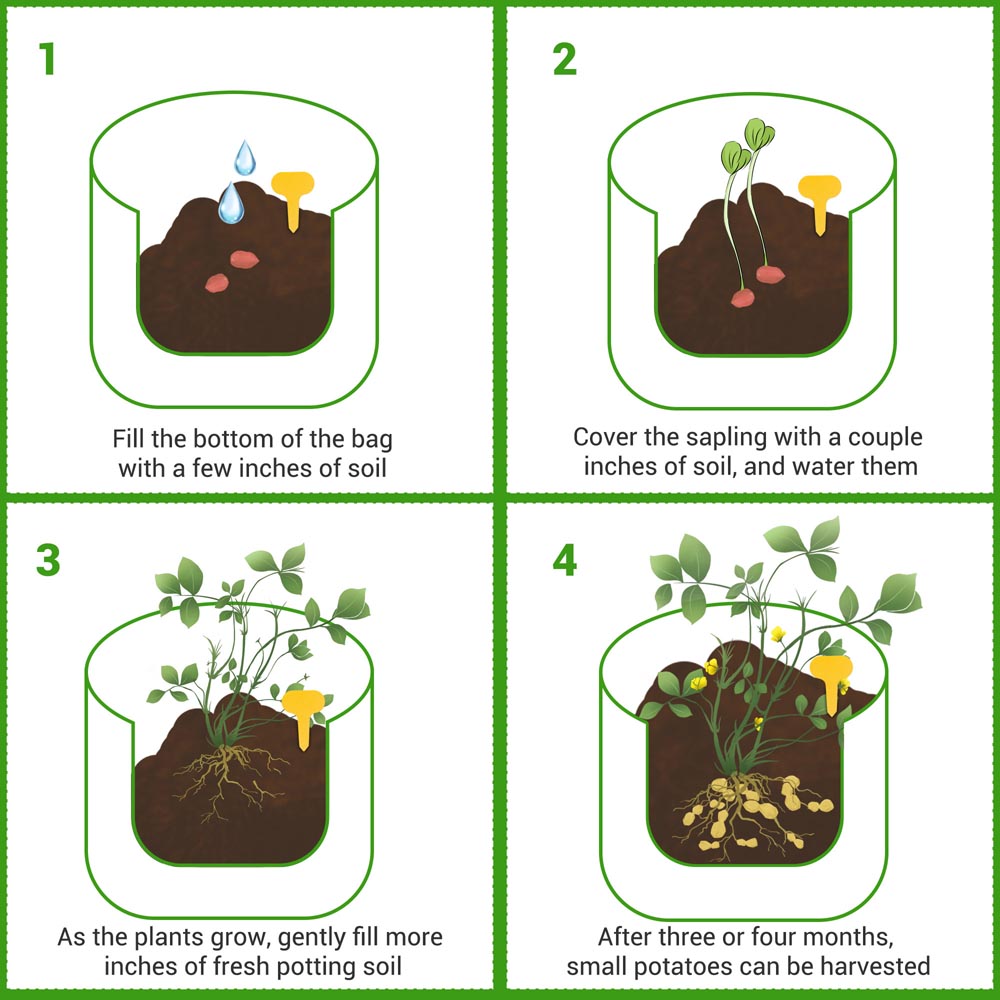 Yescom 5-Pack Grow Pots 1-25 Gallon Size Options Outdoor Indoor Storage