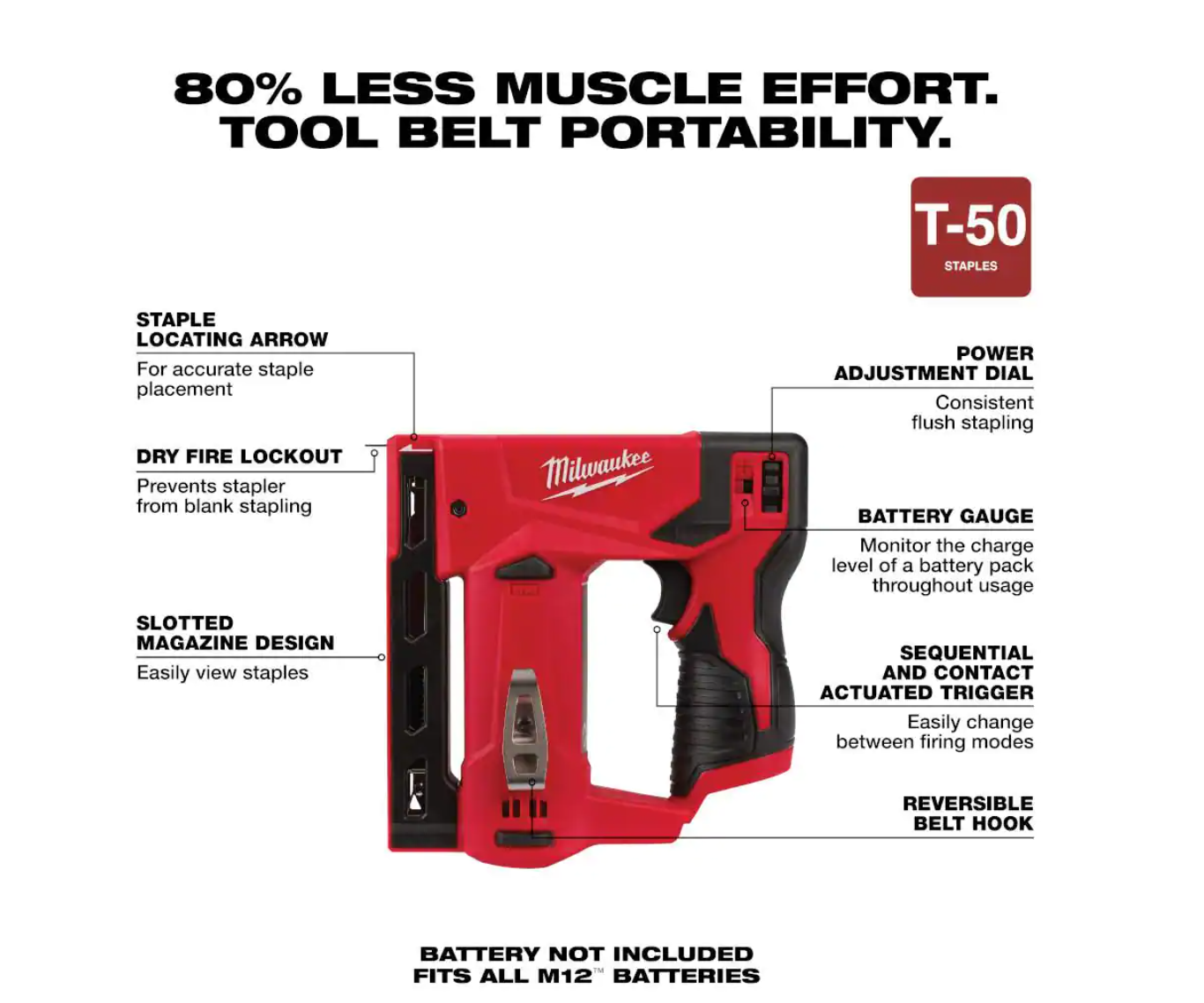 Milwaukee 2445-20-2447-20-48-11-2460 M12 12V Lithium-Ion Cordless Jig Saw with M12 3/8 in. Crown Stapler and 6.0 Ah XC Battery Pack