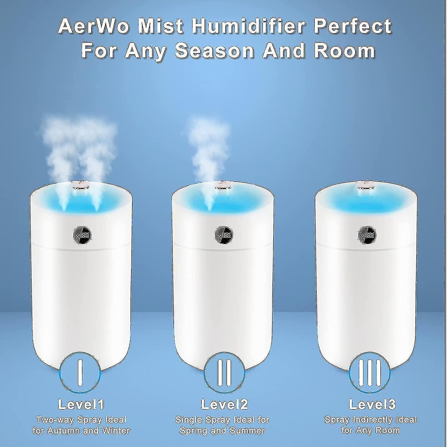 Cool Mist Humidifiers For Bedroom， Double Spray Humidifiers With 7-color Lights， 3l Humidifier For H