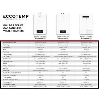 Eccotemp Builder Grade 6.0 GPM Indoor Liquid Propane Gas Tankless Water Heater 6GB-ILP