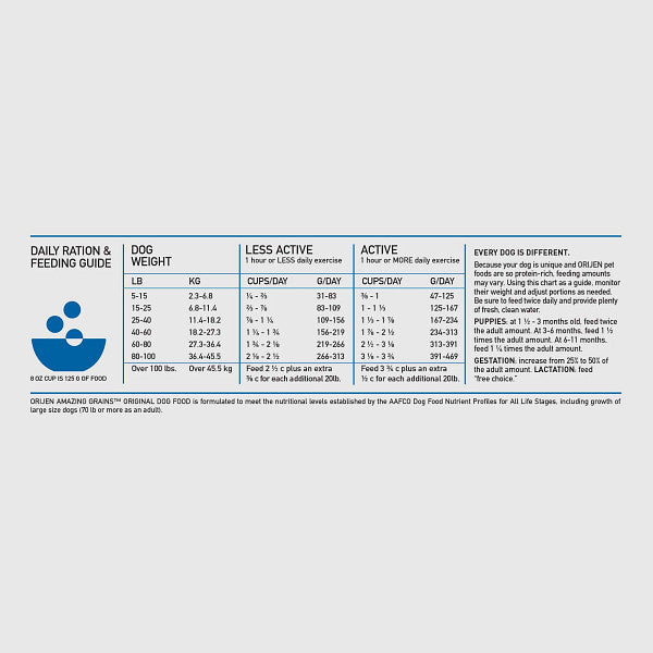 High Protein Amazing Grains Original Dry Dog Food;