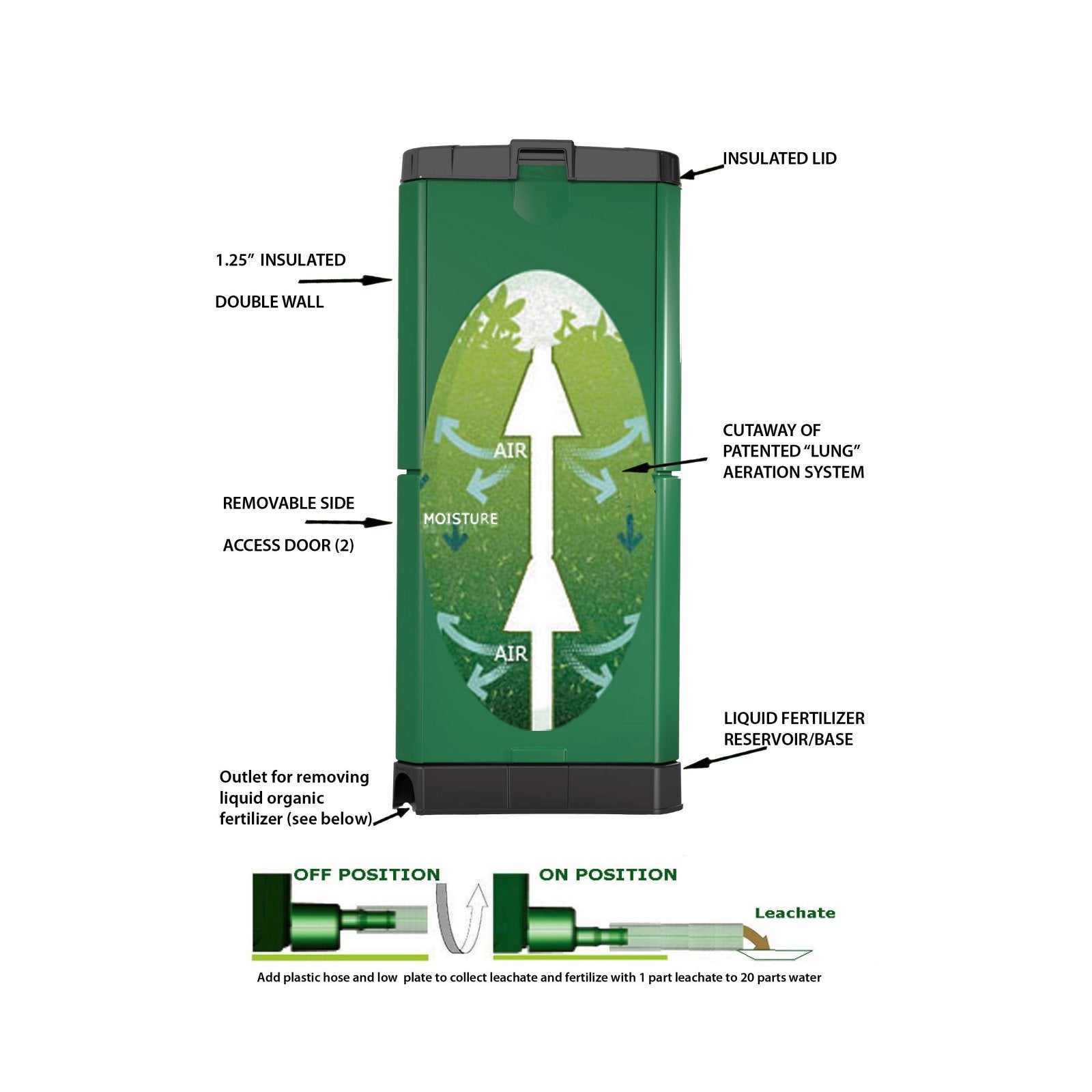 Aerobin 200 Insulated Composter - 55 gal.