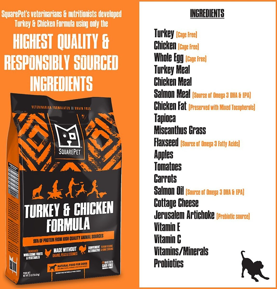 SquarePet Grain-Free Turkey and Chicken Formula Dry Dog Food