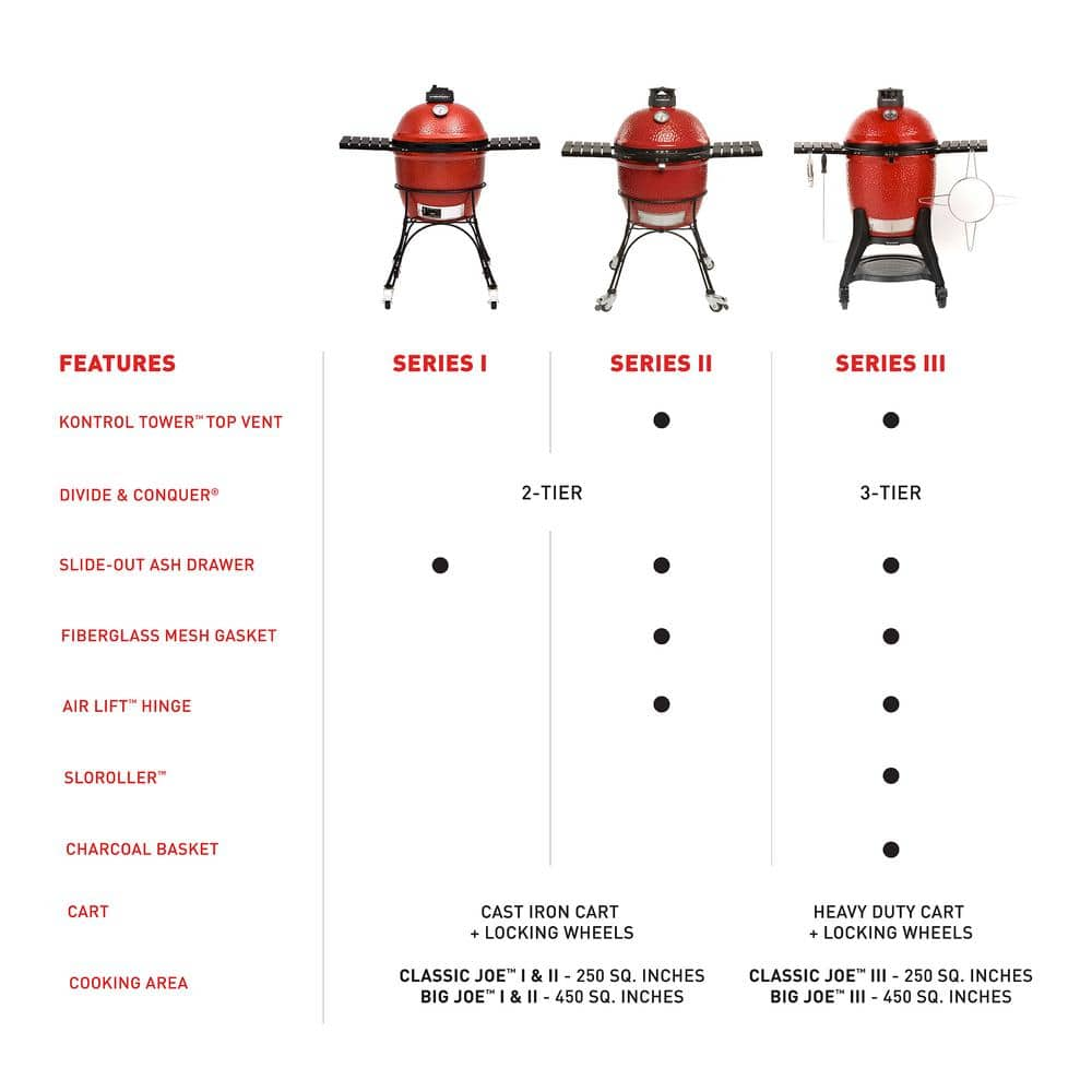 Kamado Joe Classic Joe I 18 in. Charcoal Grill in Red with Cart, Side Shelves, Grate Gripper, and Ash Tool KJ23RH