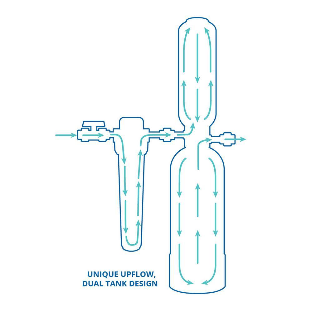 Aquasana Rhino Whole House Water Filtration System with Carbon and KDF Home Water Filtration - Reduces Sediment and Chlorine WH-1000