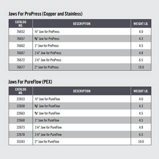 RIDGID ProPress Standard 34 in. Press Tool Jaw for Copper and Stainless Pressing Applications for Standard Series Press Tools 76657