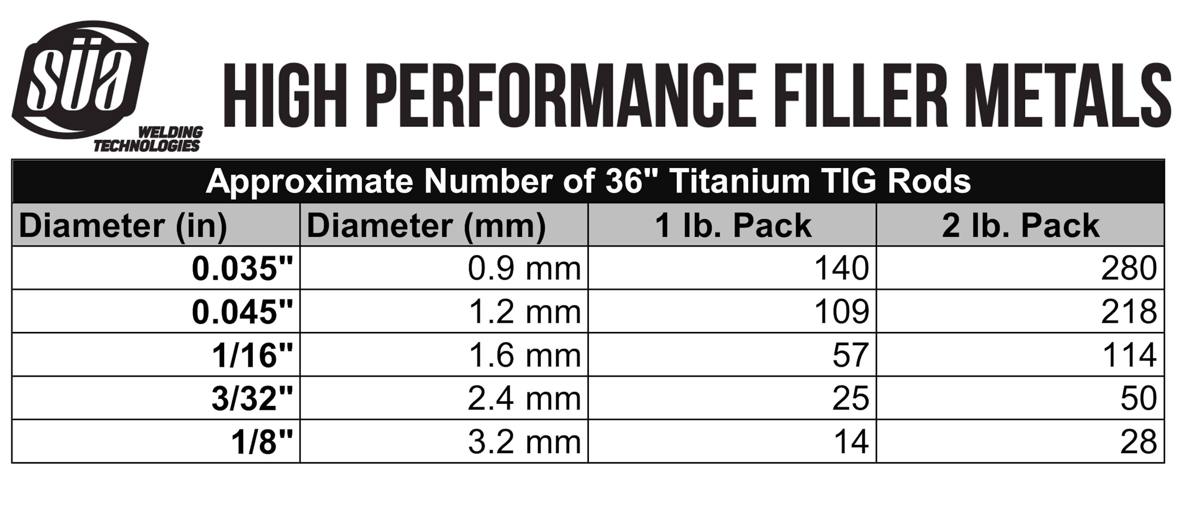 ERTi-1 Titanium TIG Welding Rod - Grade 1 - 36" x 1/16" - (10 Rods)