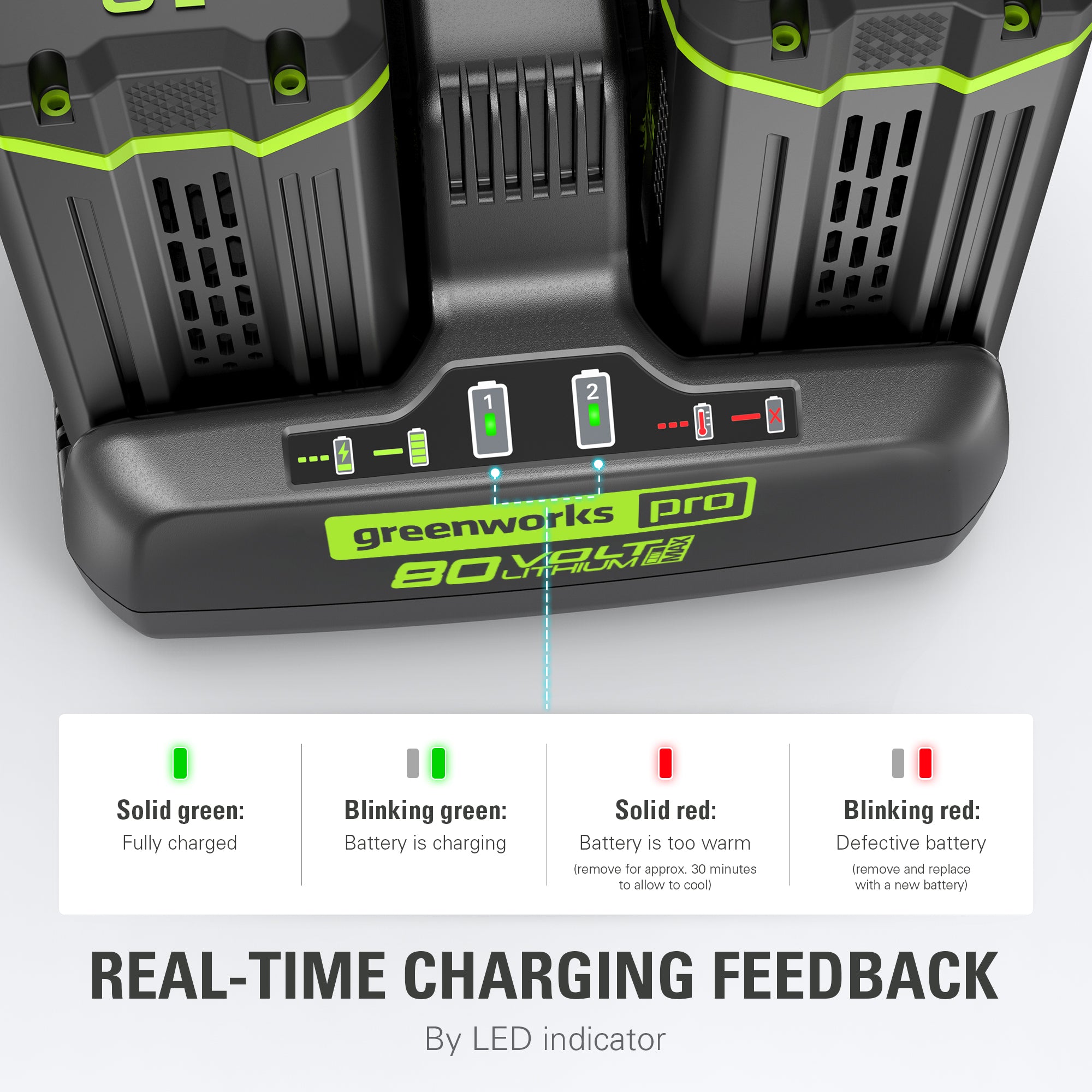 80V 8Ah Dual Port Charger