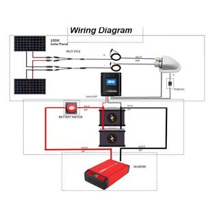 ACOPower 200-Watt Monocrystalline OffGrid Solar Power Kit with 2 x 100-Watt Solar Panel 30 Amp MPPT Charge Controller SPKM-200W30A