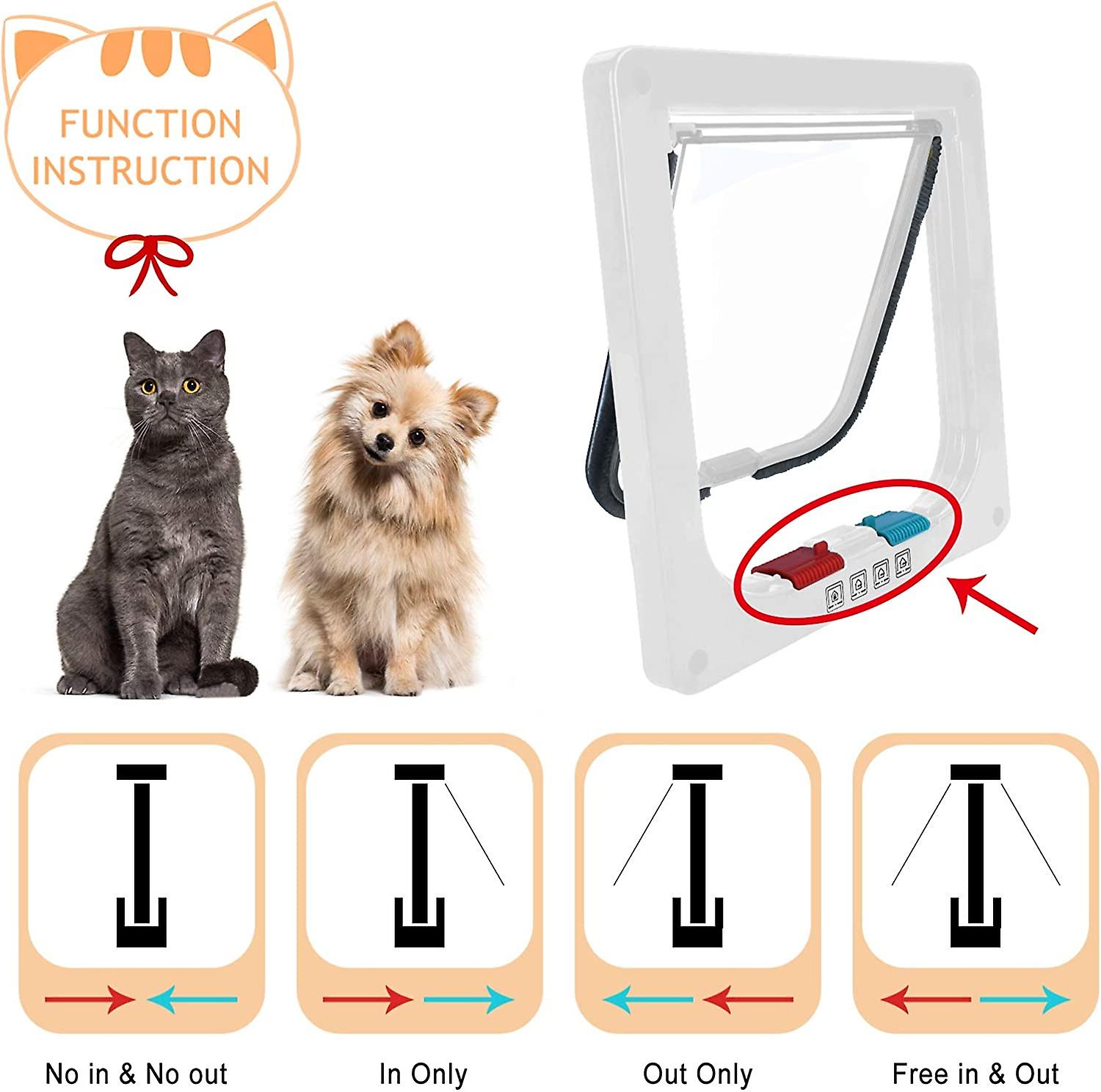 Cat Flap， 4-way Manual Lock， Energy Saving， Weatherproof， Convenient， Small Dog， Easy To Install And Use， Upgraded Version L