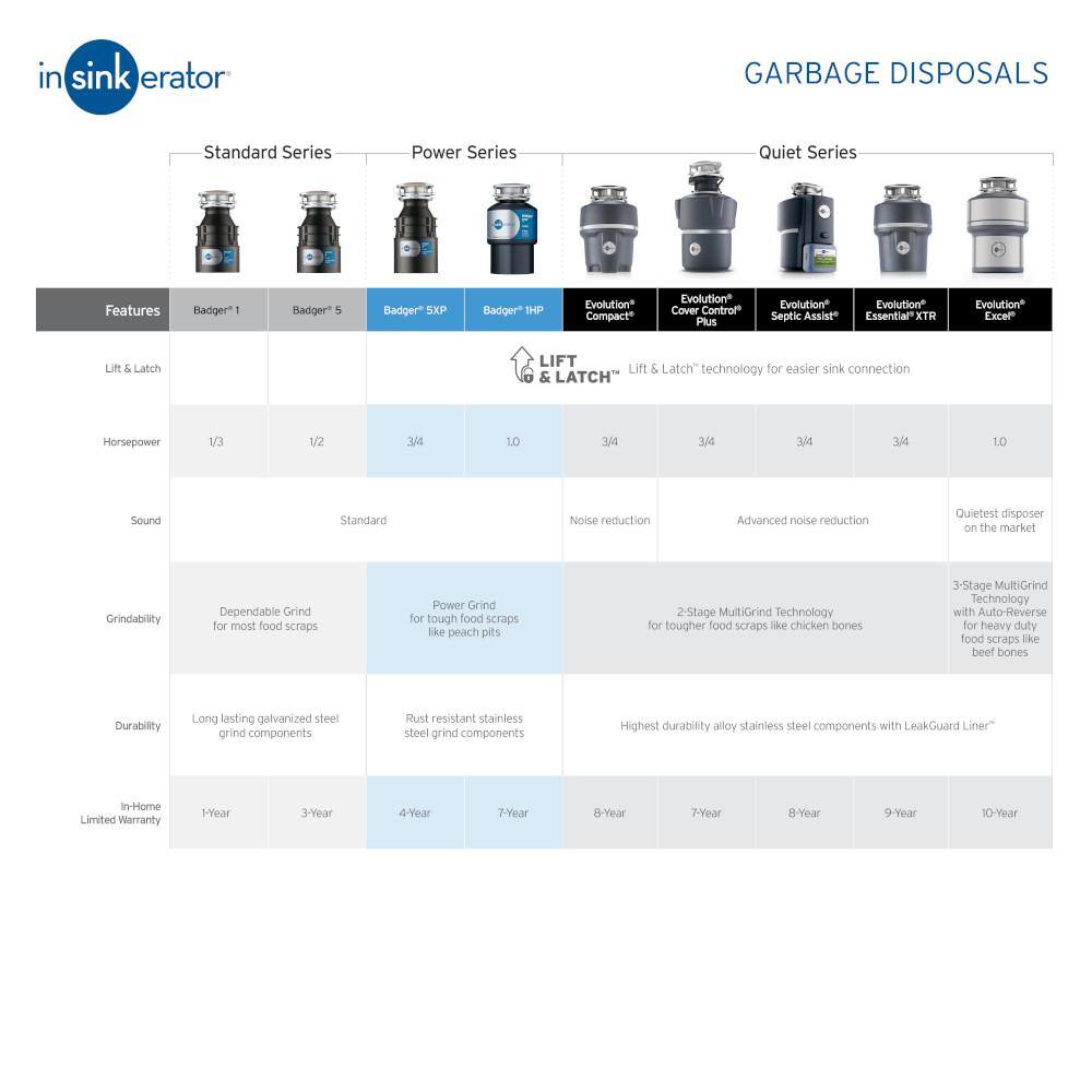 InSinkErator Evolution Excel Lift  Latch Quiet Series 1 HP Continuous Feed Garbage Disposal EXCEL