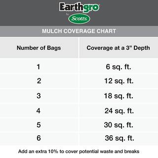 Earthgro 1.5 cu. ft. Bagged Black Wood Mulch 88559180