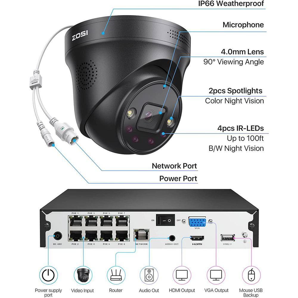 ZOSI 4K UHD 8-Channel 2TB PoE NVR Security Camera System with 8 8MP Wired Black Spotlight Cameras Person Vehicle Detection 8SN-2258AB8-20-US1