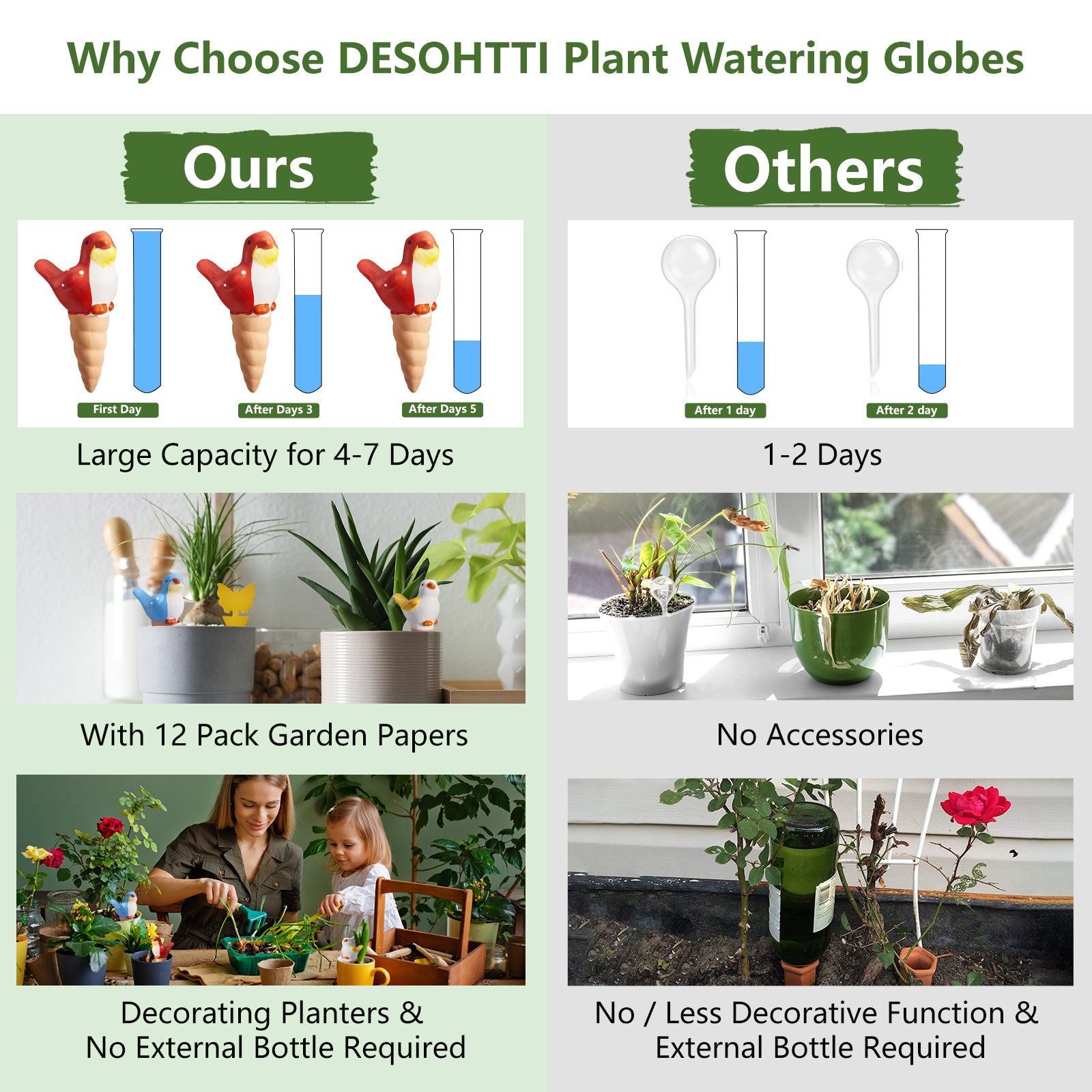 DESOHTTI Self Watering Spikes Birds Watering Globes 4 Pack with 12 Accessories Terracotta Garden Watering Devices Waterer Plant Helper for Indoor and Outdoor Vacation