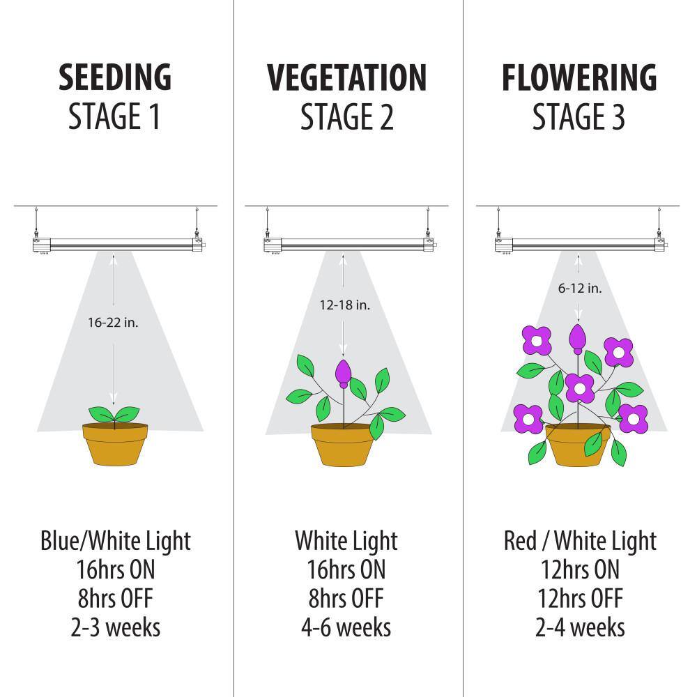 Feit Electric 4 ft. 54-Watt Vertical White LED 3 Adjustable Spectrum Linkable Plant Grow Light Fixture White Adjustable Light GLP48ADJSVM54WLED