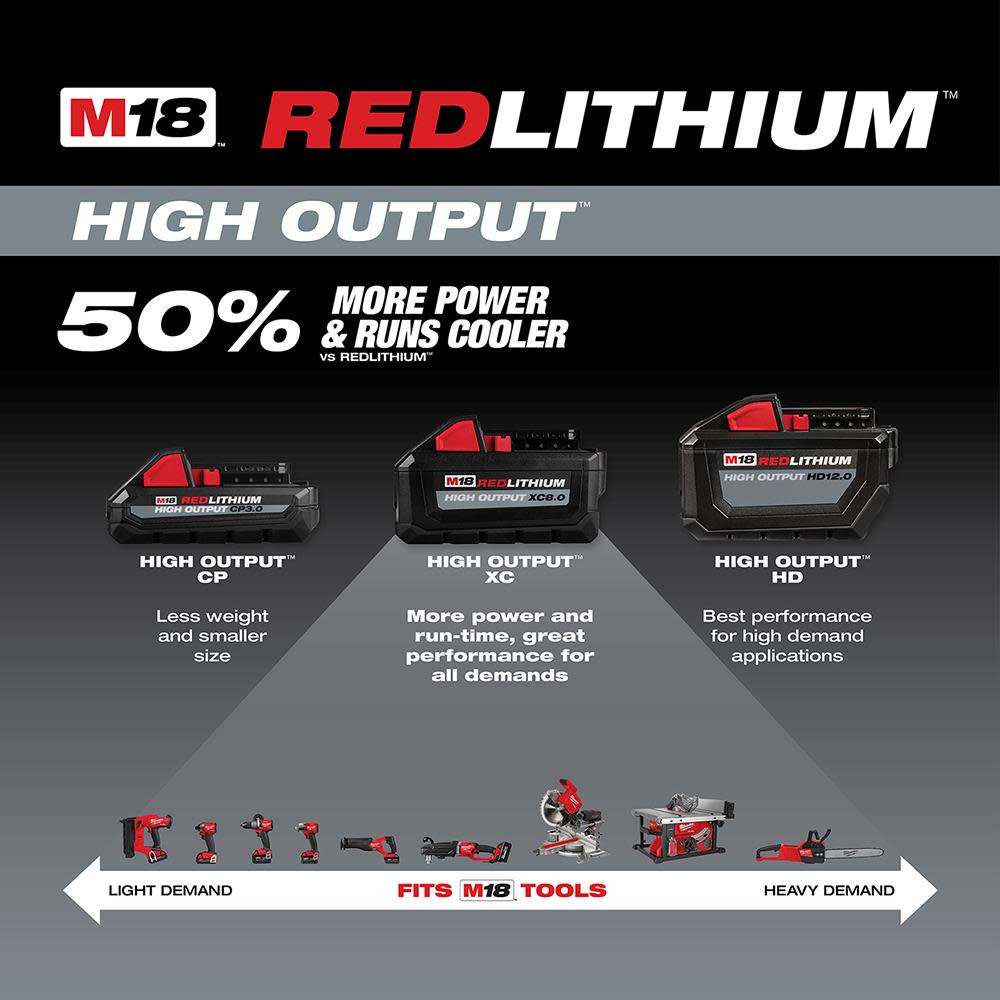 M18™ REDLITHIUM™ HIGH OUTPUT™ XC8.0 Starter Kit ;