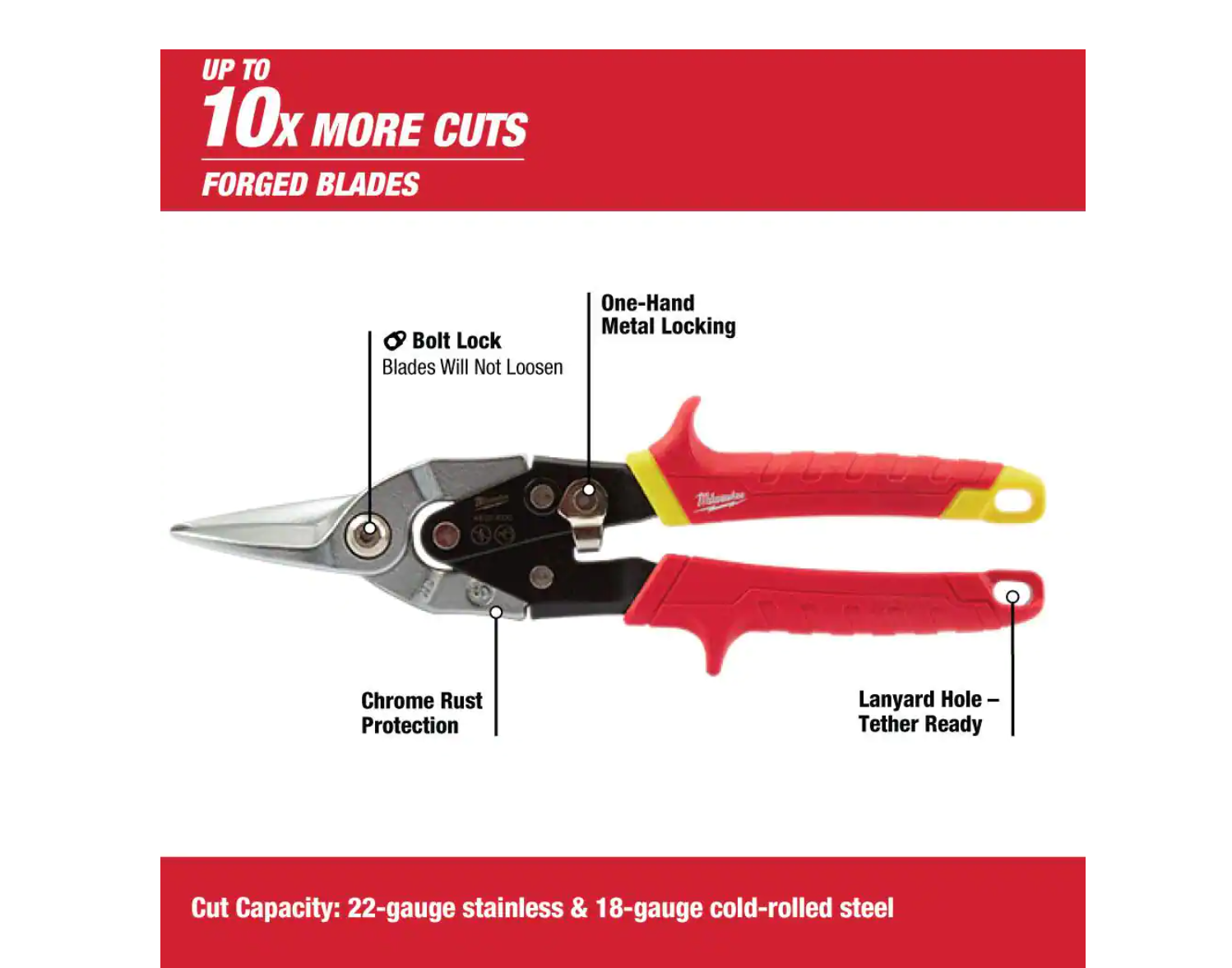 Milwaukee 48-22-8320-48-22-4533 20 in. PACKOUT Tote with Aviation Snips (3-Pack)