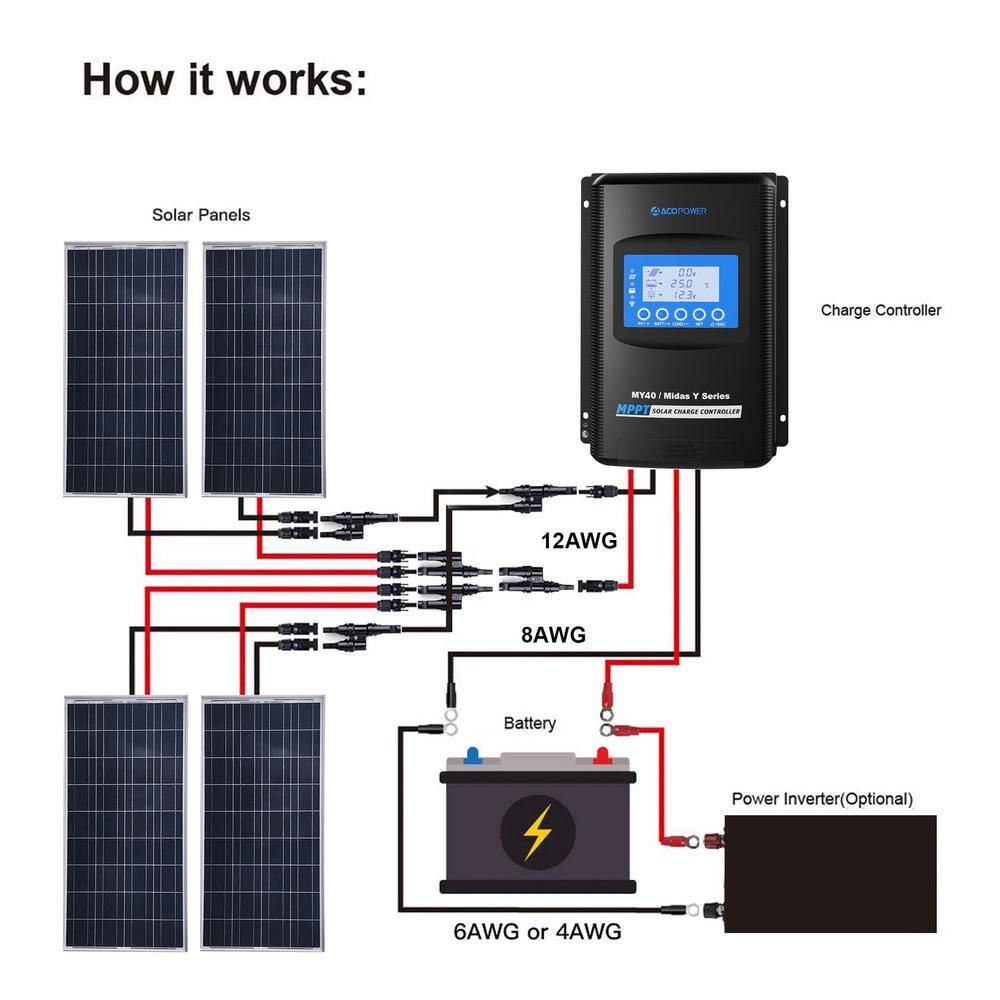 ACOPower 400-Watt Monocrystalline OffGrid Solar Power Kit with 4 x 100-Watt Solar Panel 40 Amp MPPT Charge Controller SPKM-400W40A