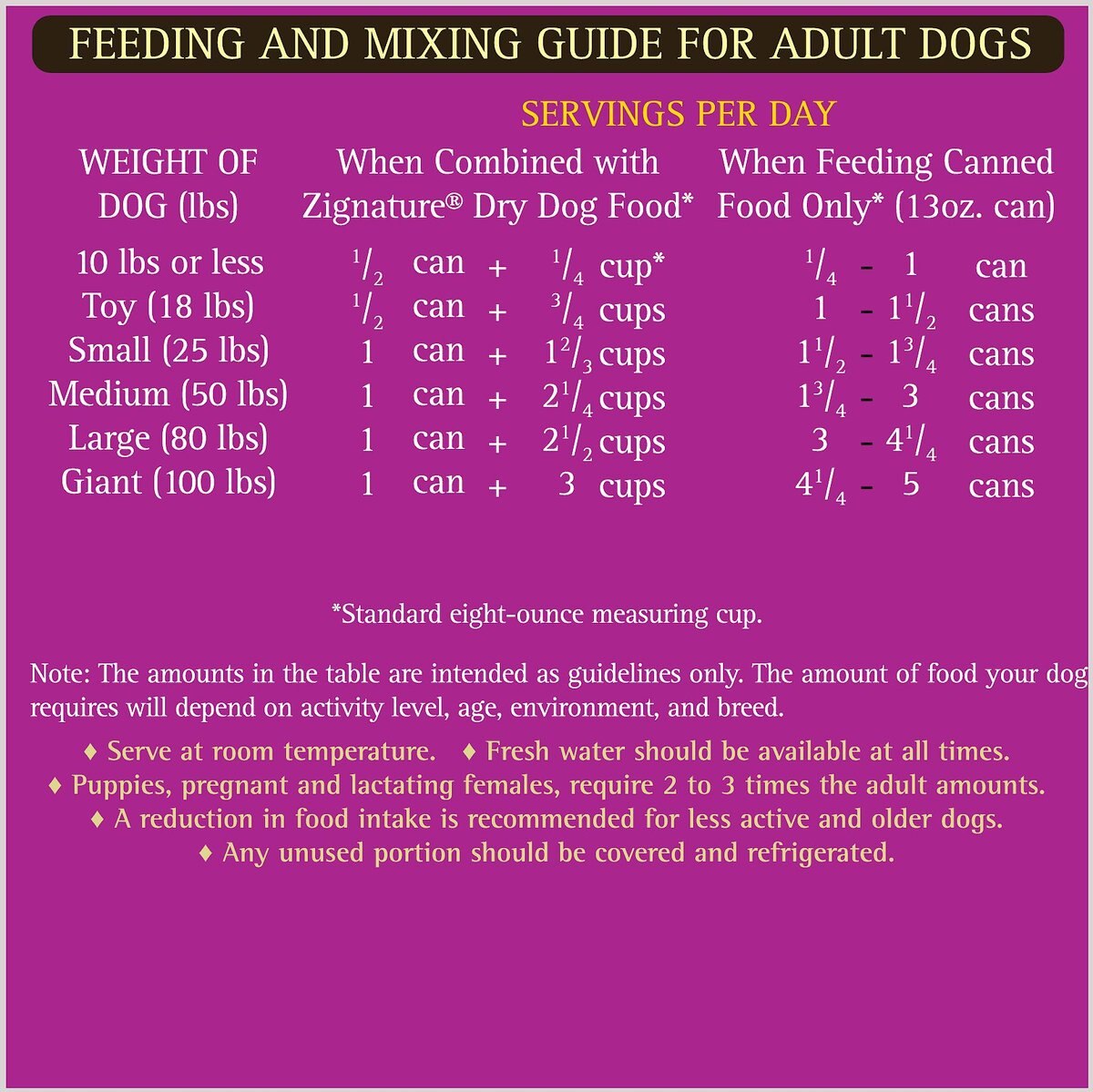 Zignature Zssential Multi-Protein Formula Canned Dog Food