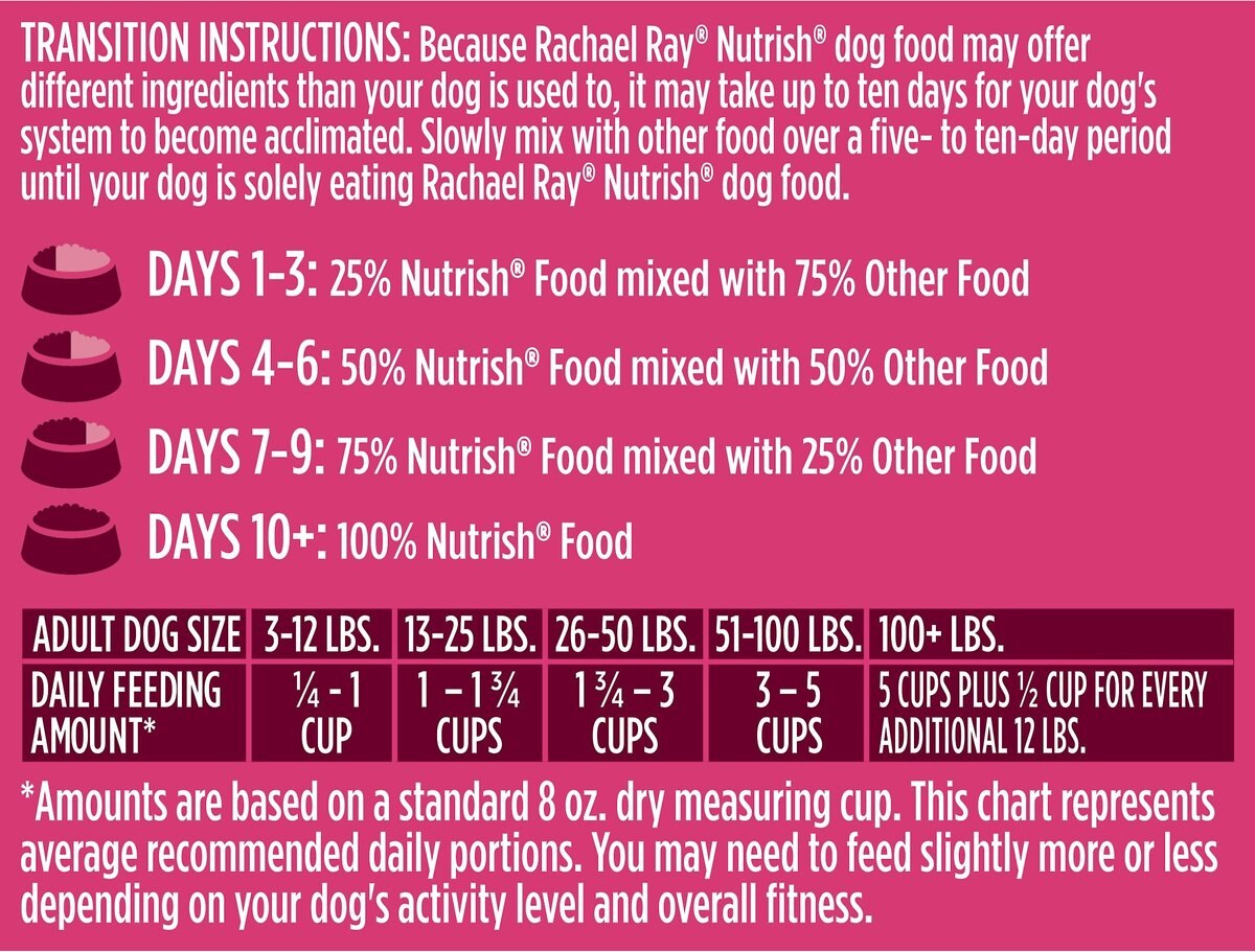 Rachael Ray Nutrish PEAK Open Prairie Recipe with Beef， Venison and Lamb Natural Grain-Free Dry Dog Food