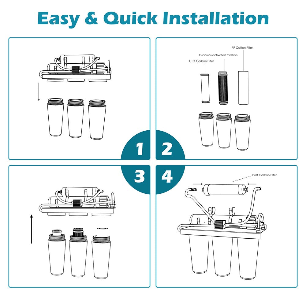 TheLAShop 4pcs Water Filter Replacement for Water Filtration System