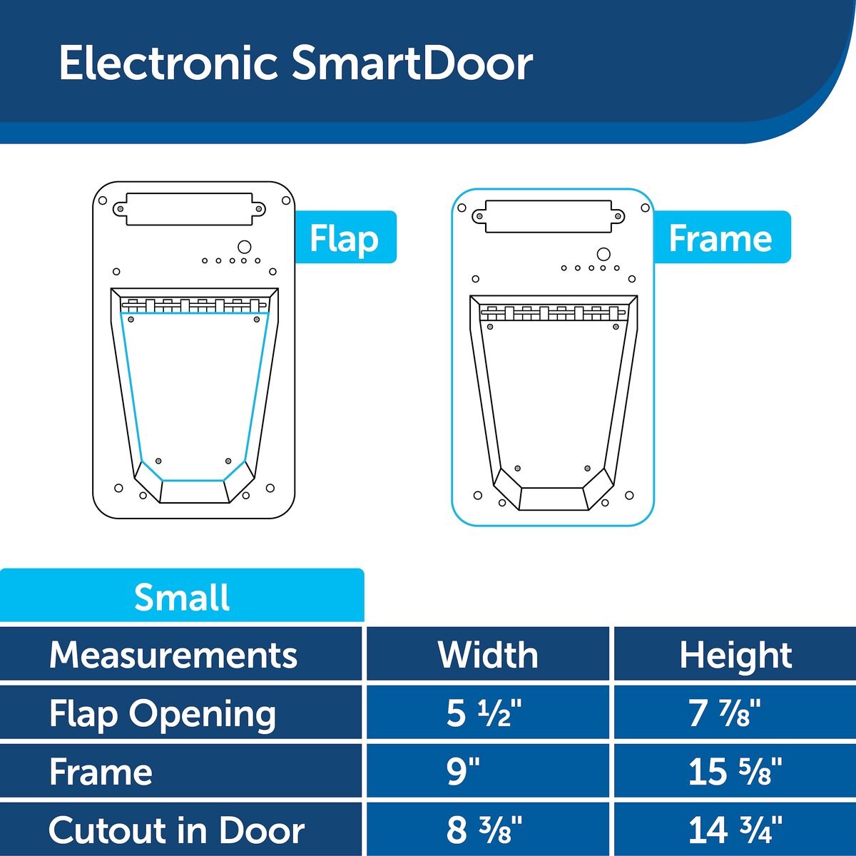 PetSafe Electronic Pet Door