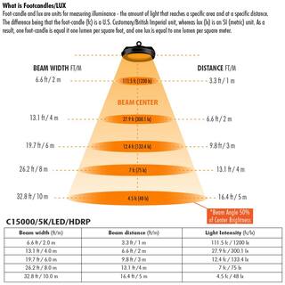 Feit Electric 750-Watt Equivalent Corn Cob High Lumen Daylight (5000K) HID Utility LED Light Bulb C150005KLEDHDRP