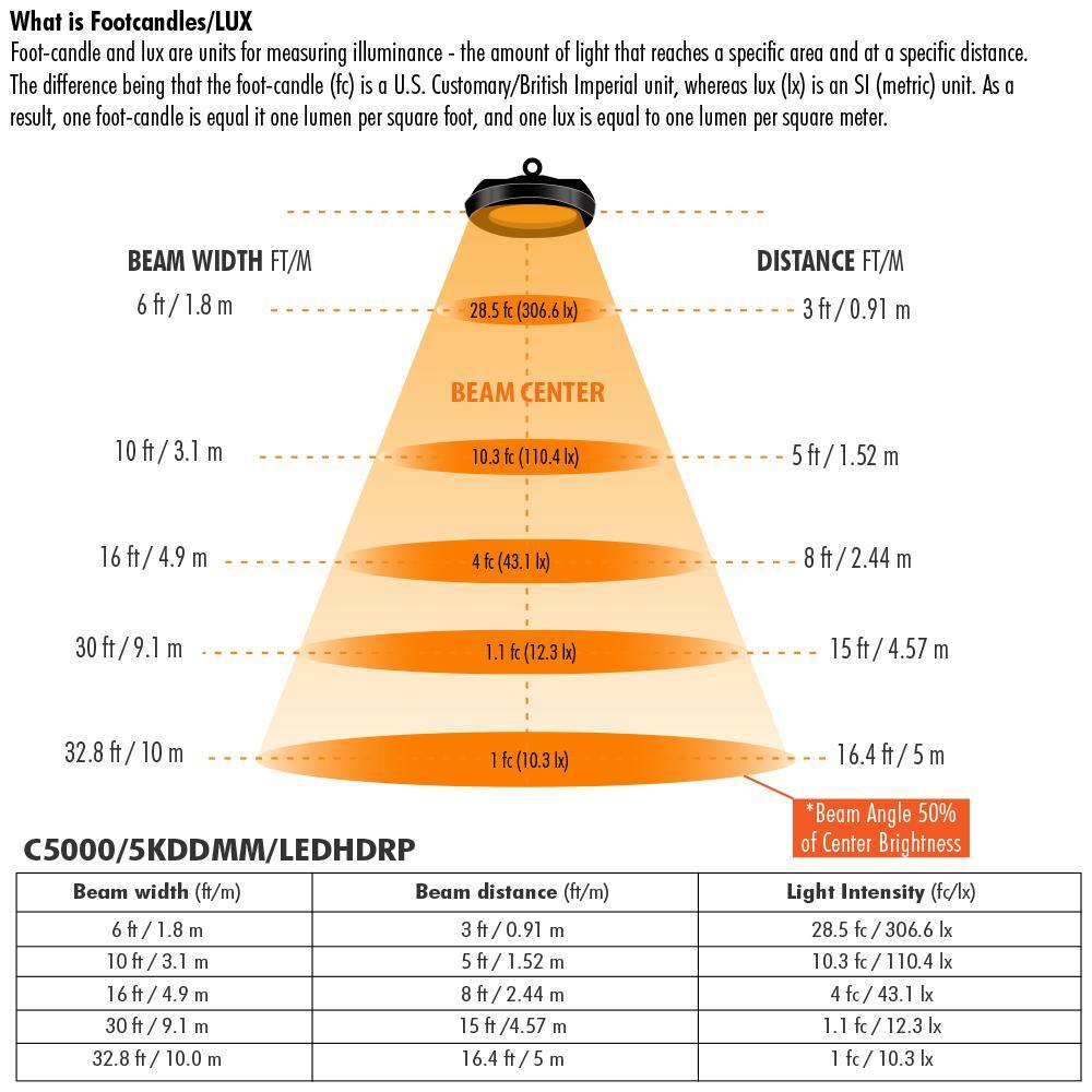 Feit Electric 300W Equivalent Corn Cob Motion Activated  Dusk To Dawn High Lumen HID Utility LED Light Bulb Daylight 5000K (1-Bulb) C50005KDDMMLEDHDRP