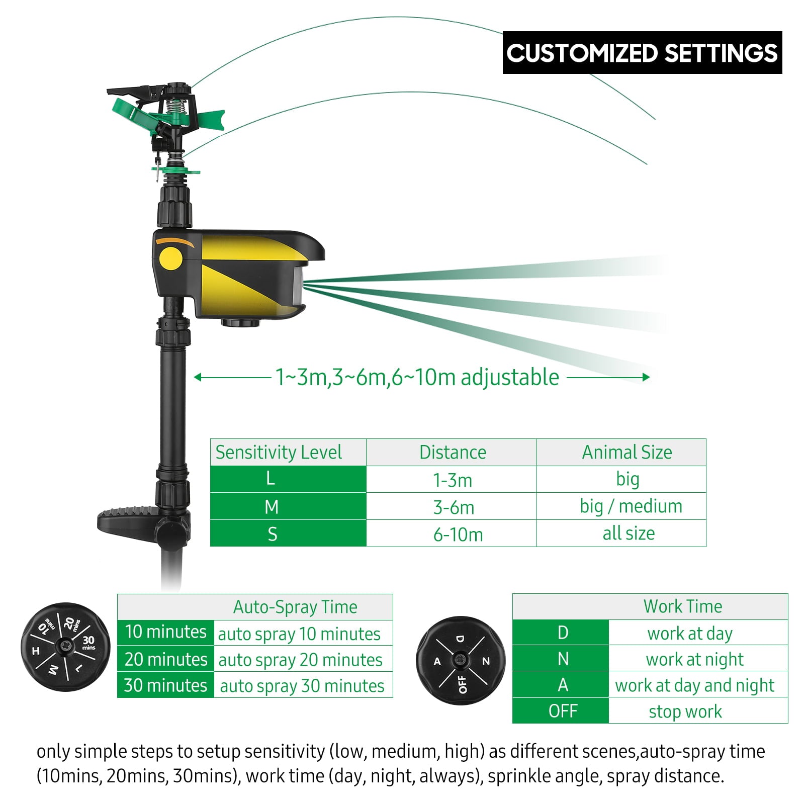 Irfora Solar Power Motion-Activated Animal Repeller Motion-Activated Sprinkler with 3 Time Modes Adjustabl