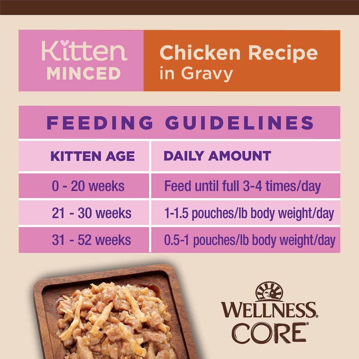 Wellness CORE Tiny Tasters Kitten Chicken Grain-Free Minced Wet Cat Food， 1.75-oz pouch， case of 12