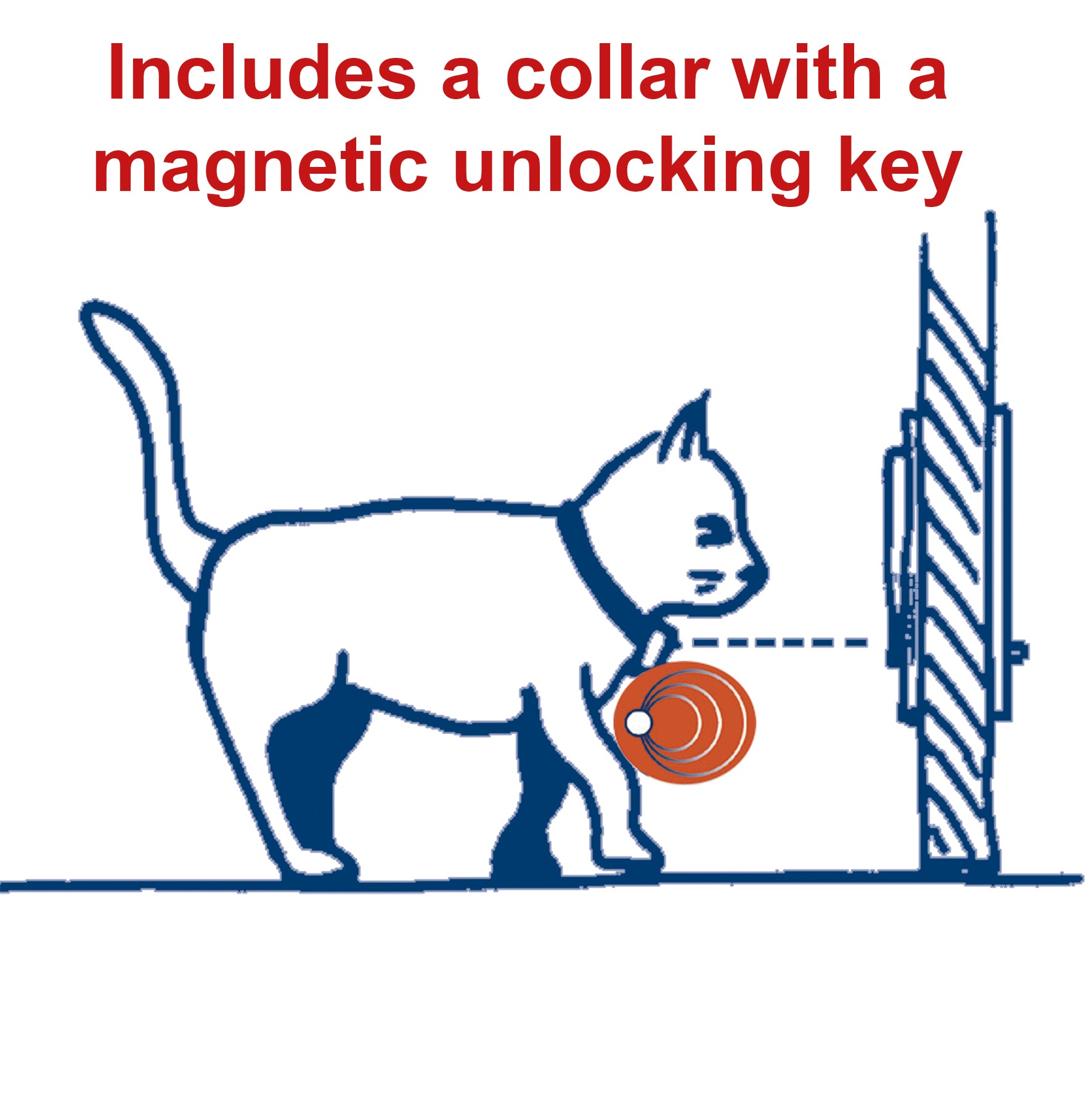 Ferplast 4-Way Locking Cat and Dog Door w/ Magnetic Key | White， Small