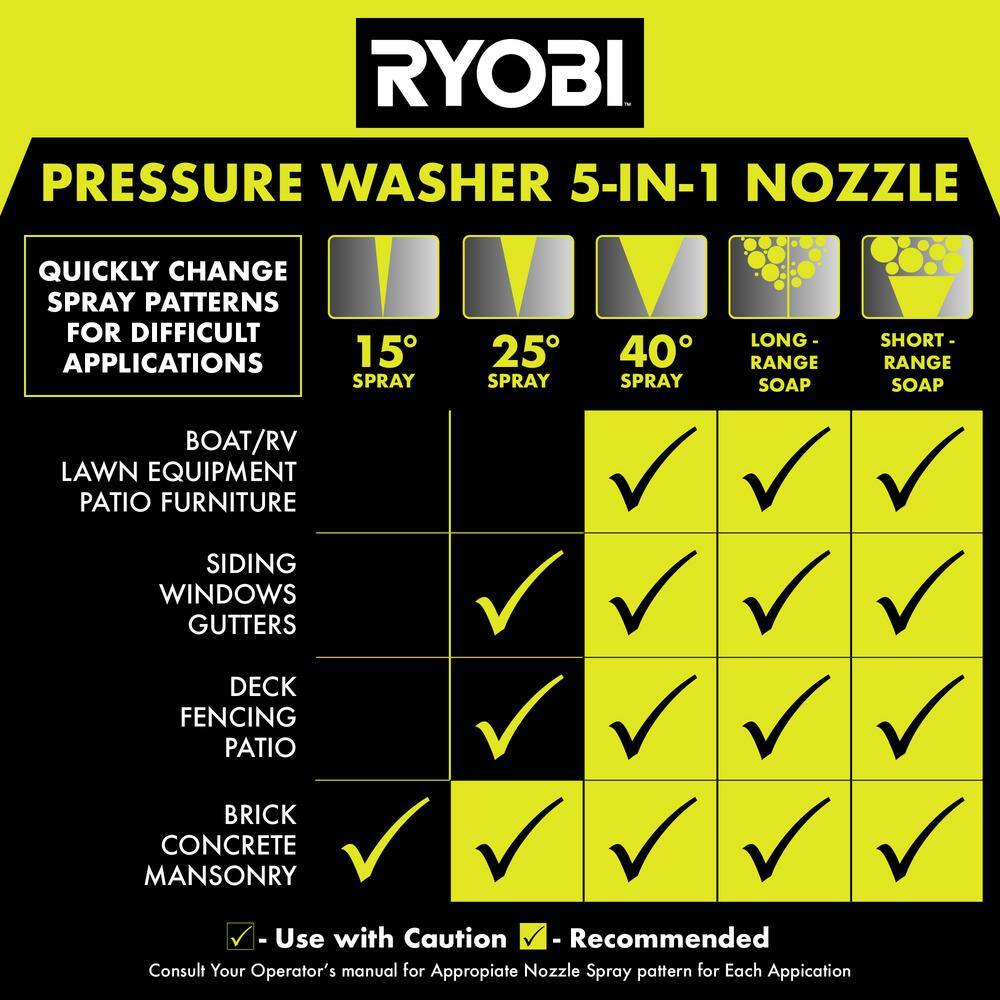 RYOBI 3100 PSI 2.3 GPM Honda Gas Pressure Washer and Extension Pole with Brush RY803023-EP