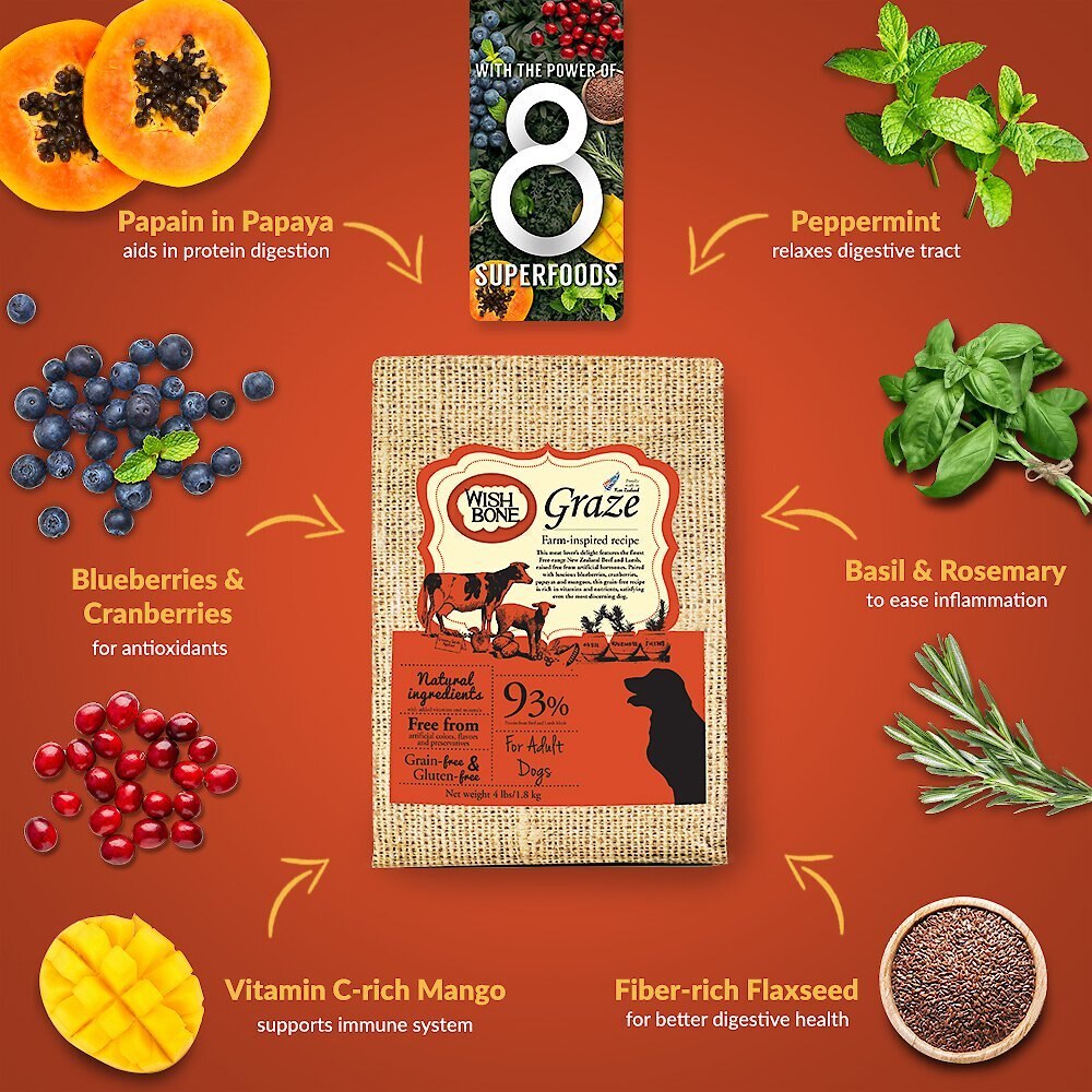 Wishbone Graze Grain-Free Dry Dog Food