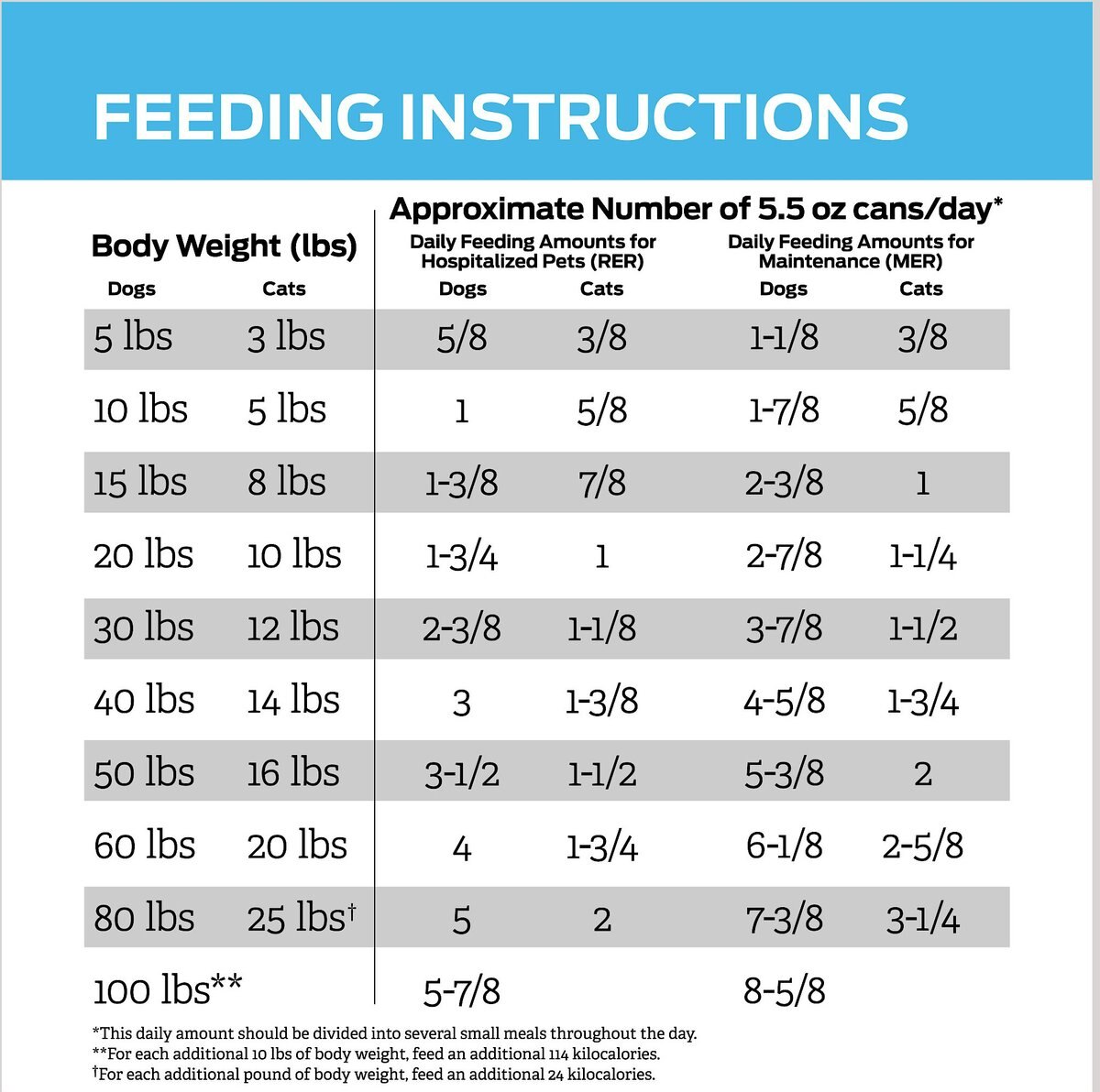 Purina Pro Plan Veterinary Diets CN Critical Nutrition Wet Dog and Cat Food