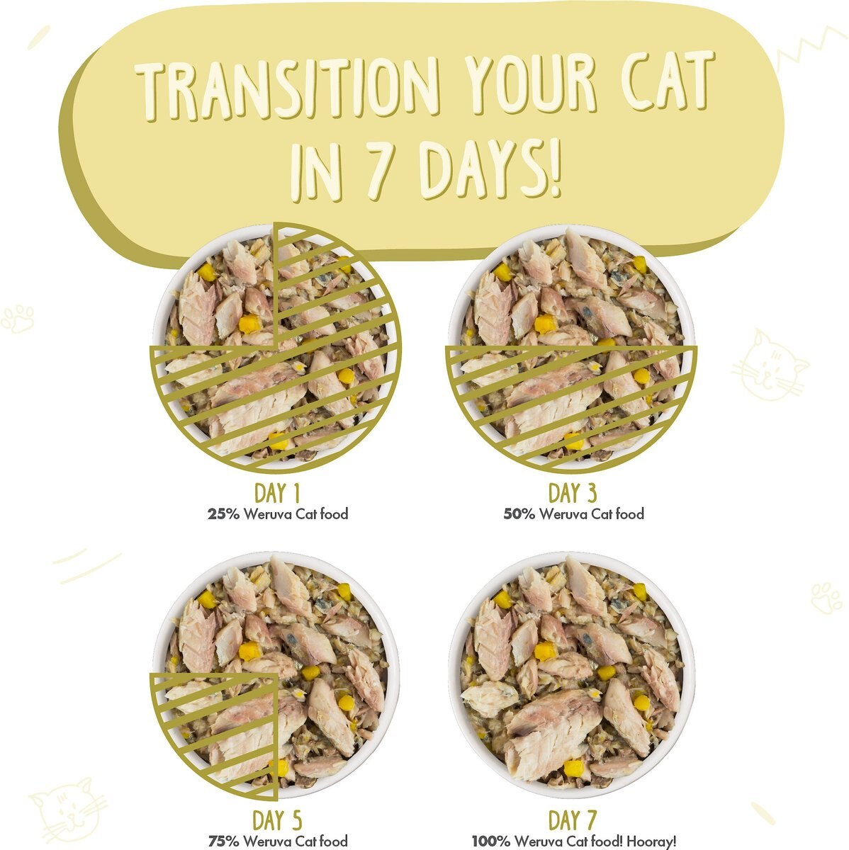 Weruva Meow Luau with Mackerel and Pumpkin Grain-Free Canned Cat Food