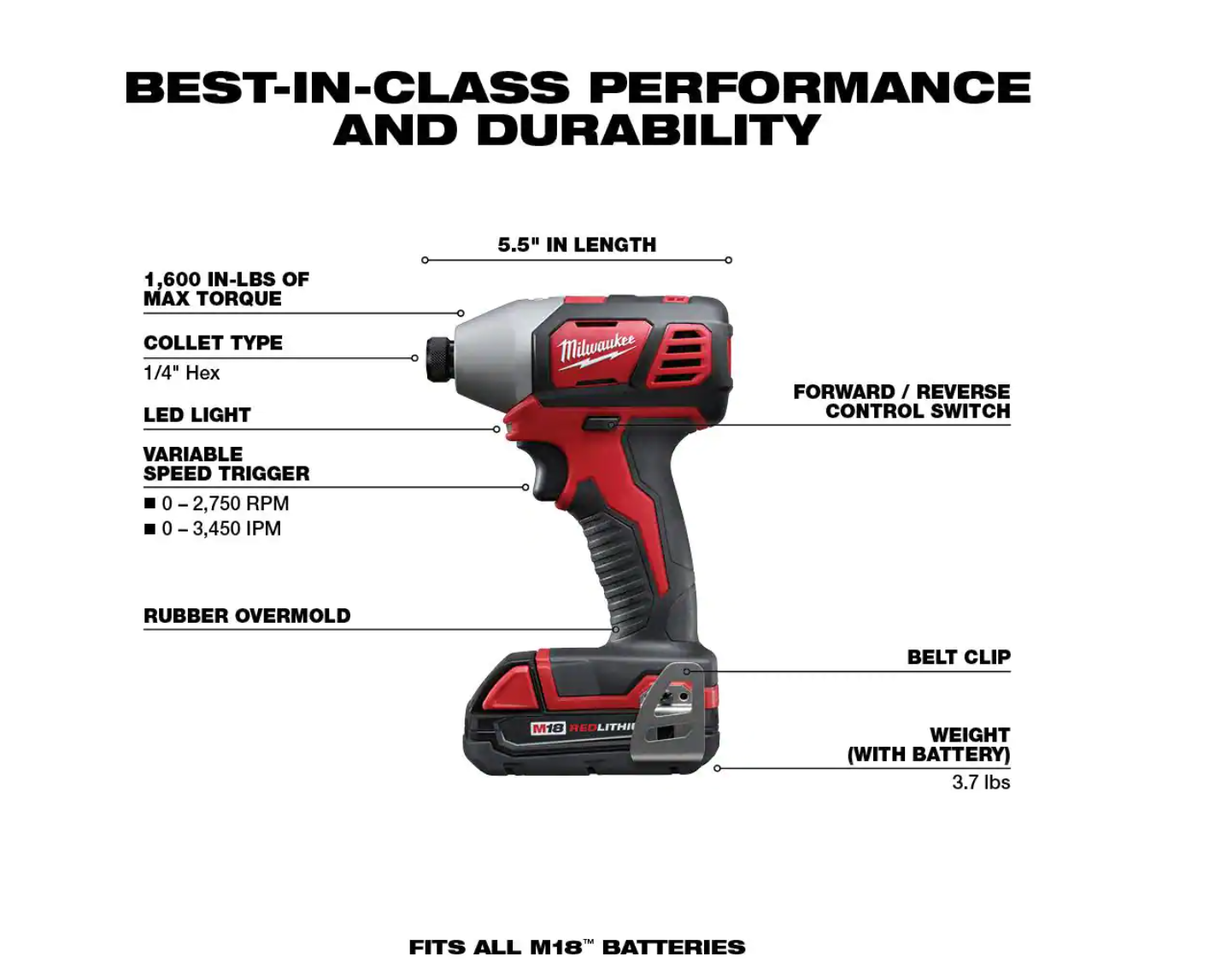 Milwaukee 2691-22 M18 18V Lithium-Ion Cordless Drill Driver/Impact Driver Combo Kit (2-Tool) W/ Two 1.5Ah Batteries， Charger Tool Bag