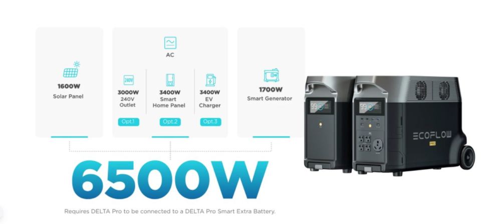 EcoFlow DELTA Pro Portable Power Station ;