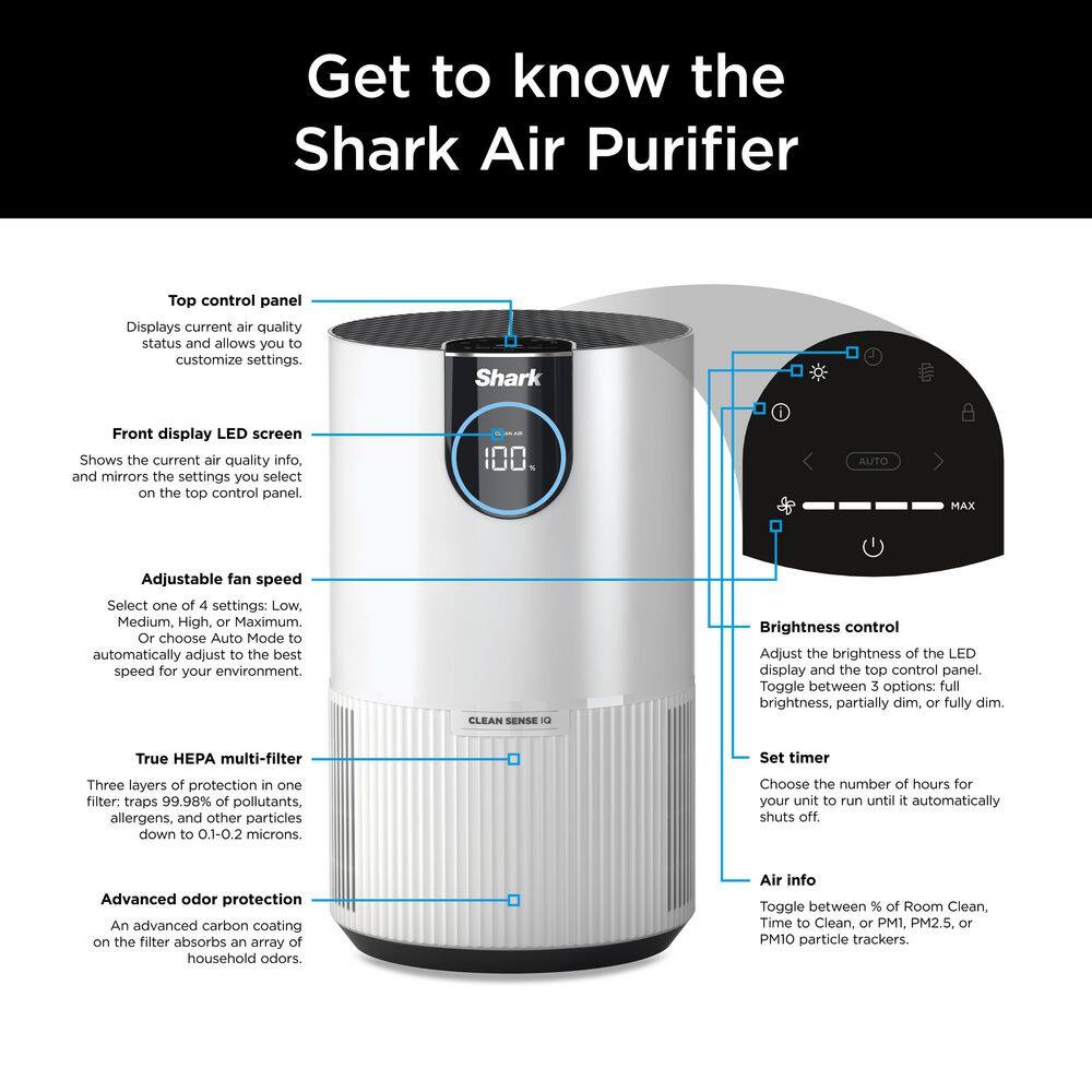 Shark Air Purifier with Nanoseal HEPA Cleansense IQ Odor Lock (500 Sq. Ft.) White HP102 HP102