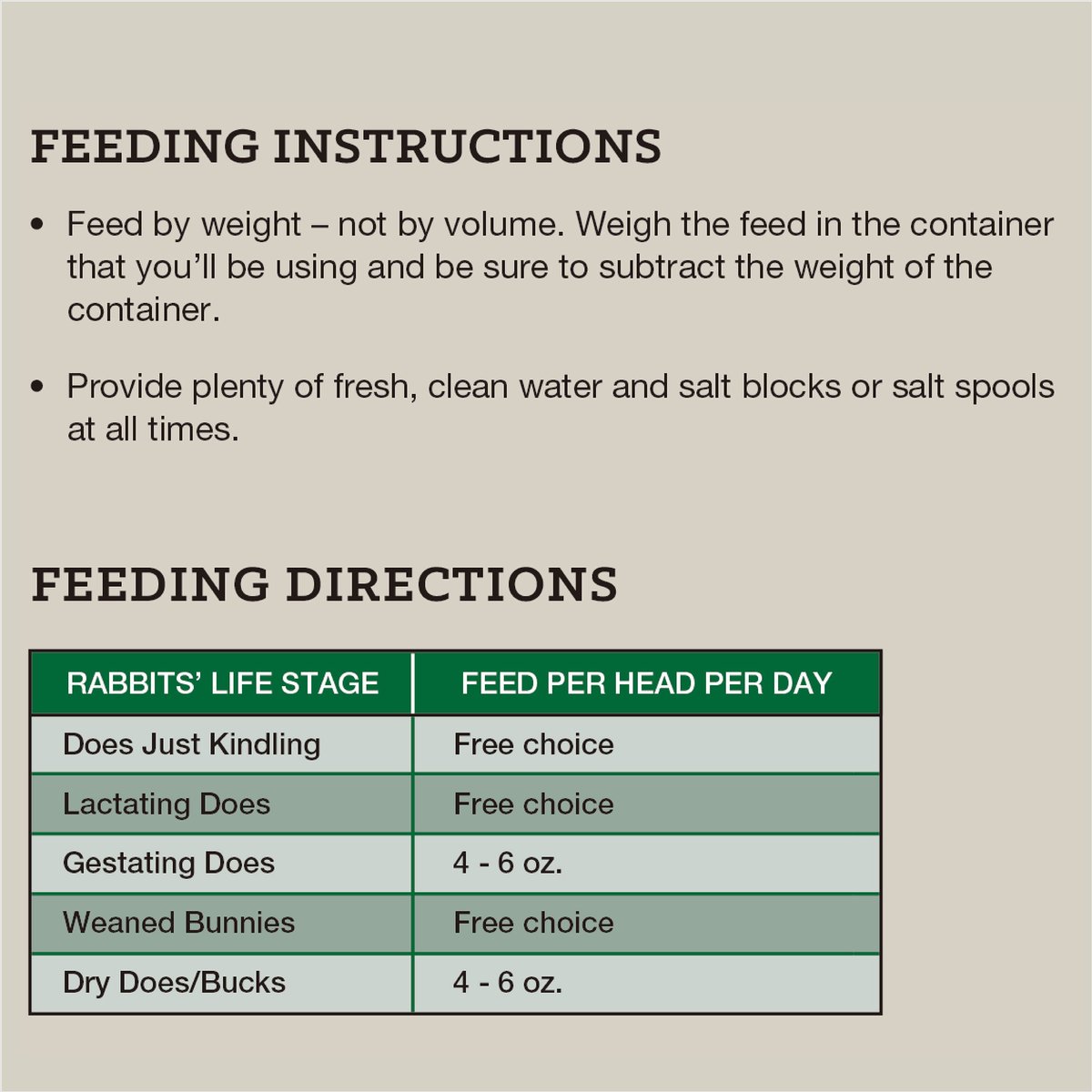 Nutrena NatureWise Perform 18% Protein Rabbit Food， 40-lb bag