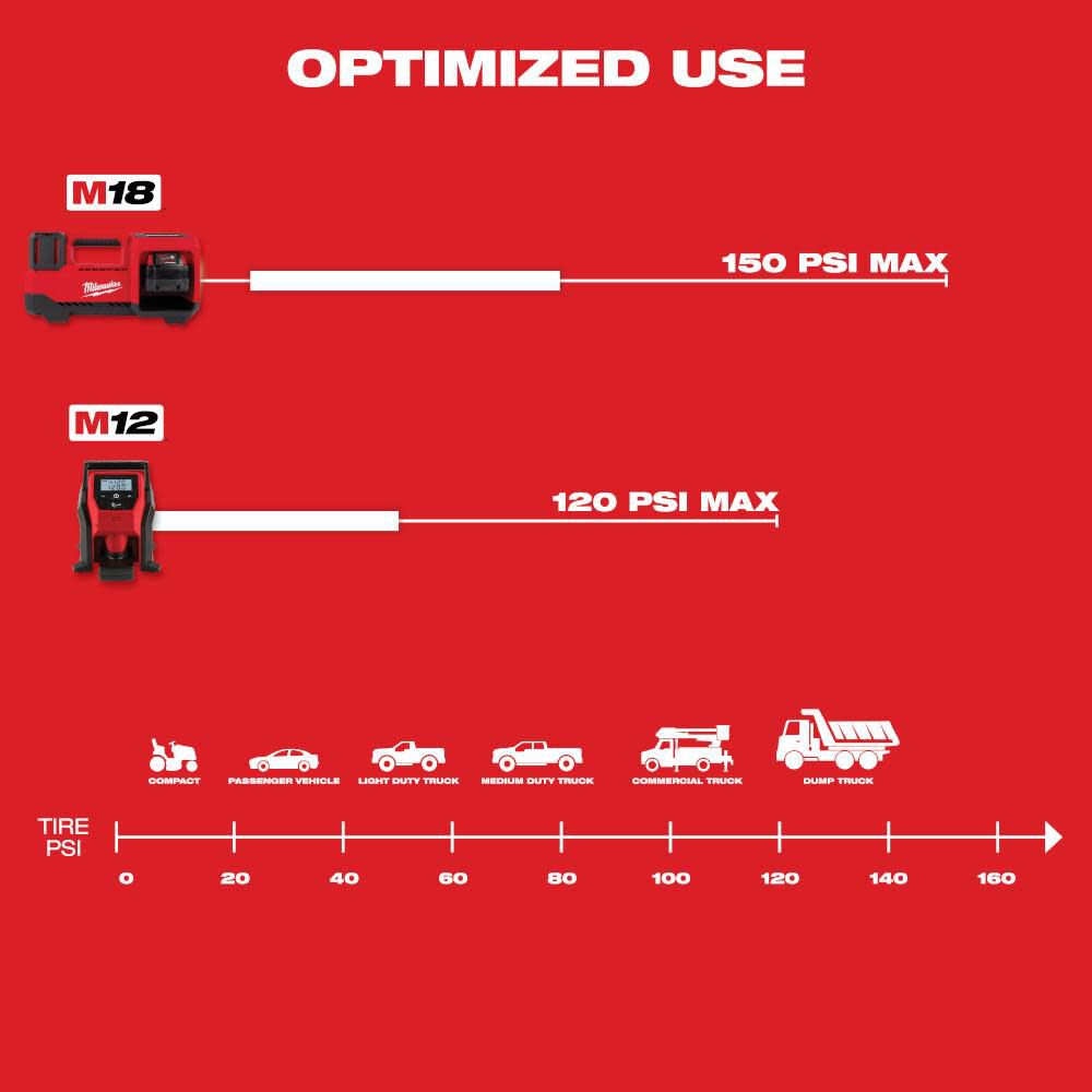 Milwaukee M18 Inflator 2848-20 from Milwaukee