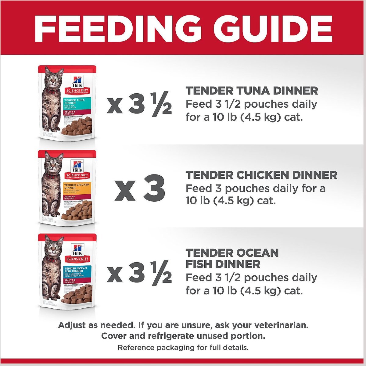 Hill's Science Diet Adult Tender Dinner Variety Pack Cat Food， 2.8-oz pouch， case of 12