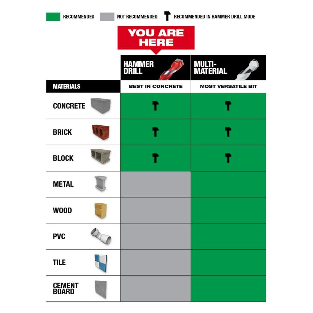 Milwaukee 7 pc SHOCKWAVE Carbide Hammer Drill Bit Kit 48-20-9052 from Milwaukee