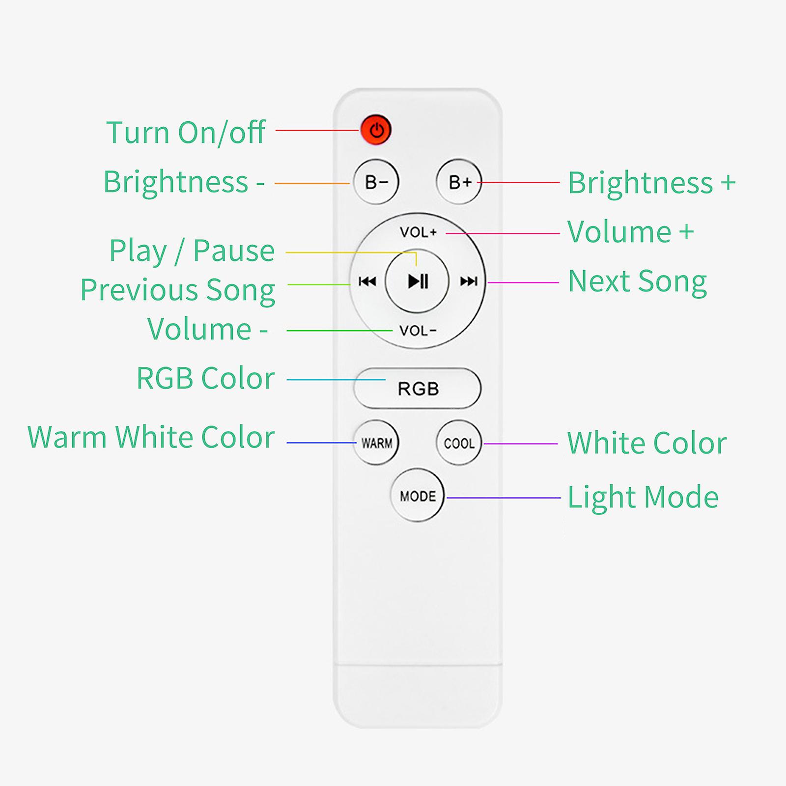 Led Music Ceiling Light， Remote Control， Install Parts， User Guide，note: To Mind Your Safety， Please Install Under The Guidance Of The Electrician.