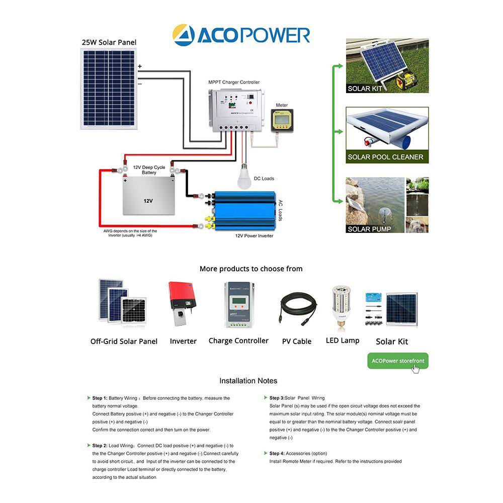 ACOPower 25-Watt 12-Volt Poly Solar Panel Compatible with Portable Chest Fridge Freezer Cooler HY025-12P