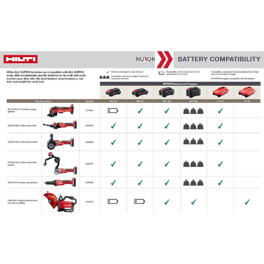 Hilti 22-Volt NURON GTB 6X Lithium-ion Cordless Brushless Tube Belt Sander (Tool-Only) 2252751