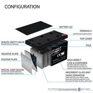 MIGHTY MAX BATTERY 12V 15AH F2 Replacement Battery for Peg Perego John Deere Gator MAX3535660