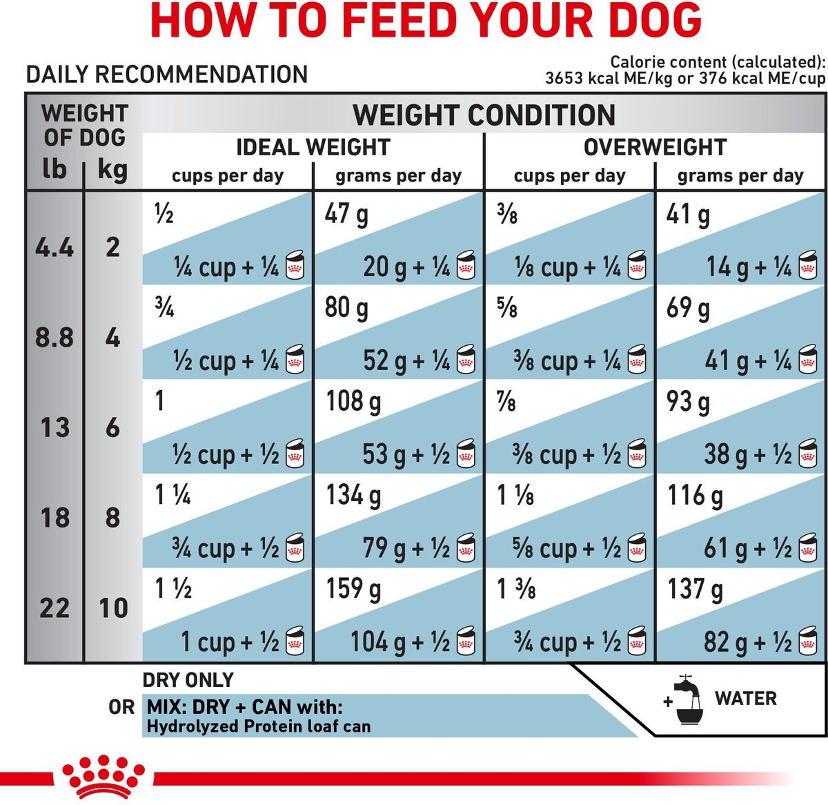 Royal Canin Veterinary Diet Adult Hydrolyzed Protein Small Breed Dry Dog Food