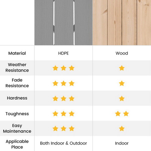 Costway 81265497 18 Inch Adirondack Round Side Tab...